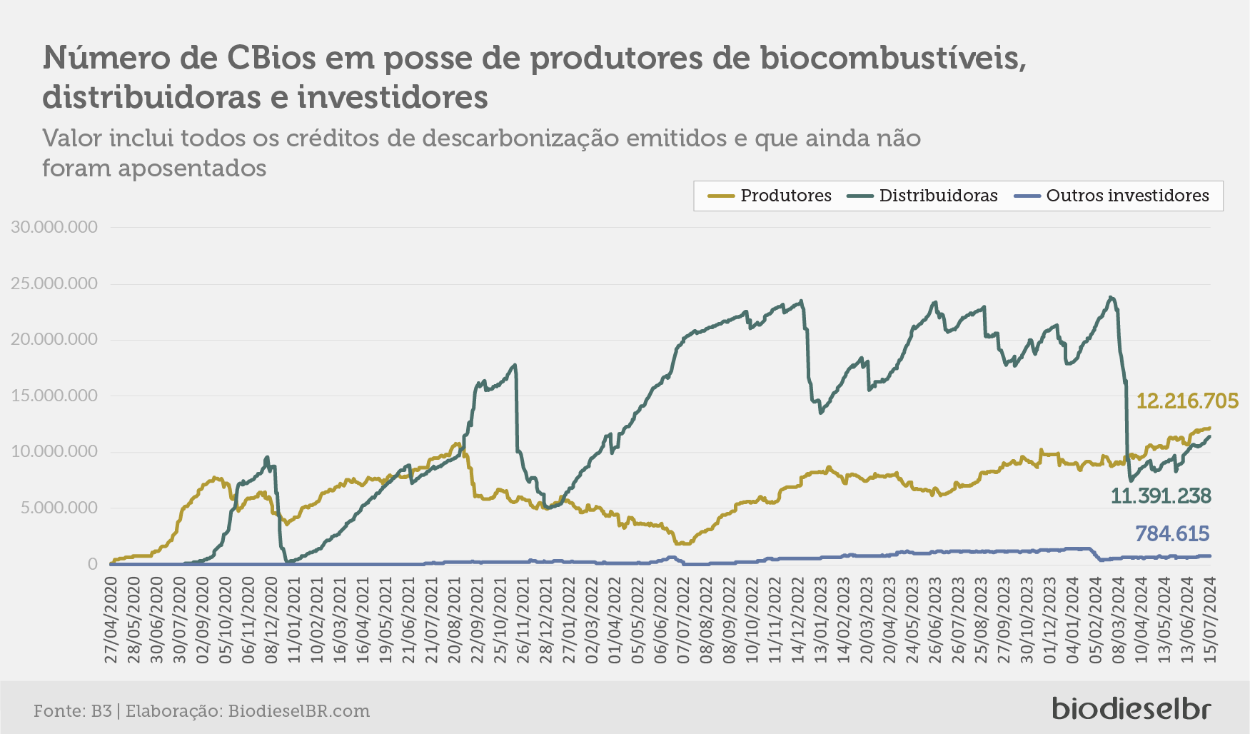 20240716 Cbios Grafico 03