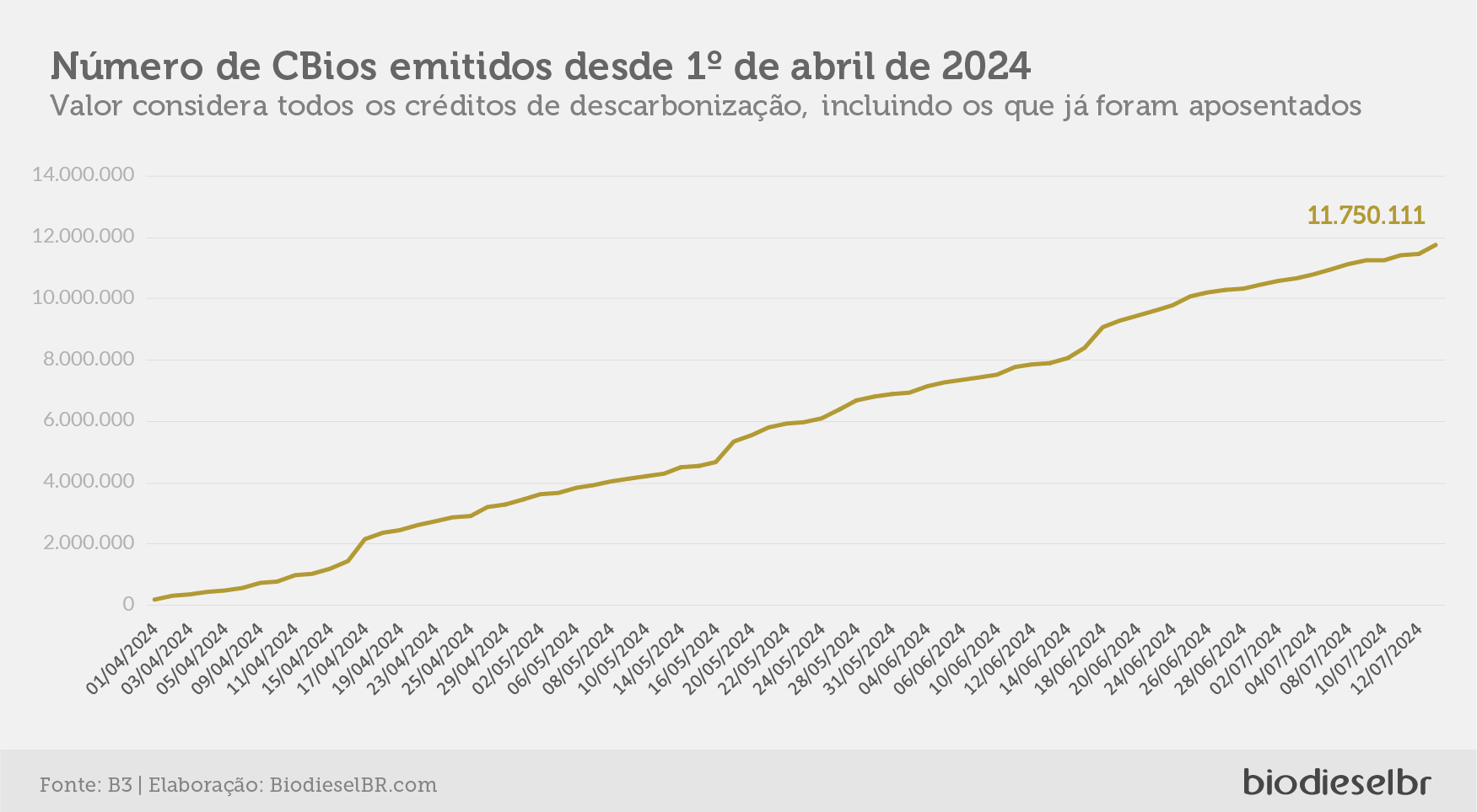 20240716 Cbios Grafico 04
