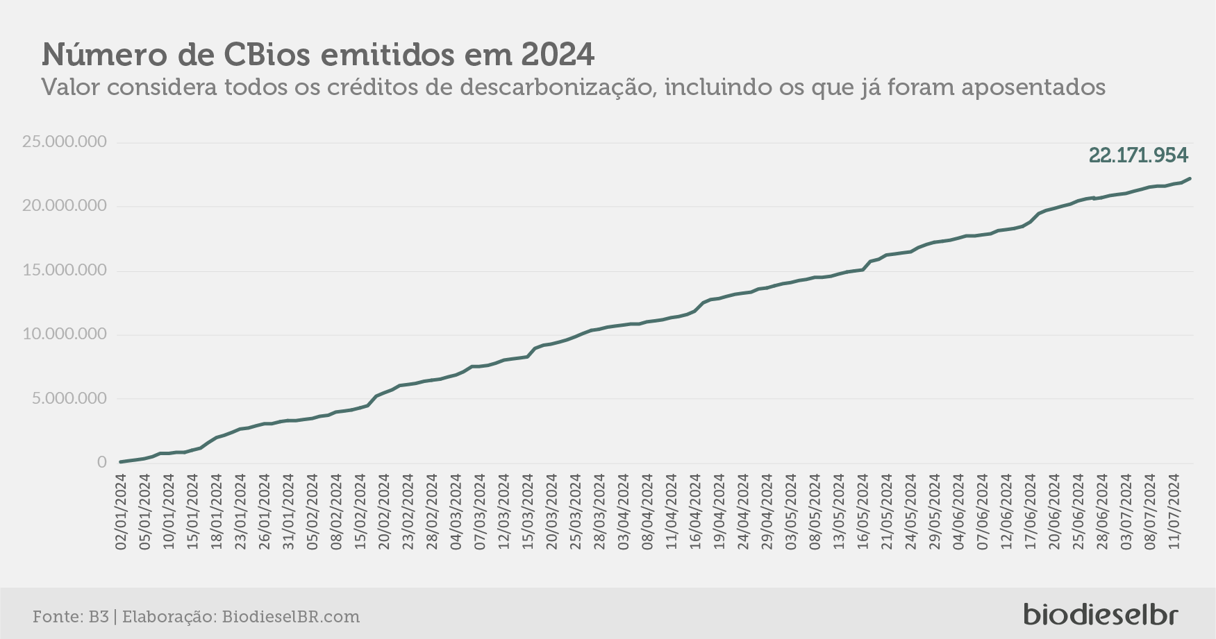 20240716 Cbios Grafico 05