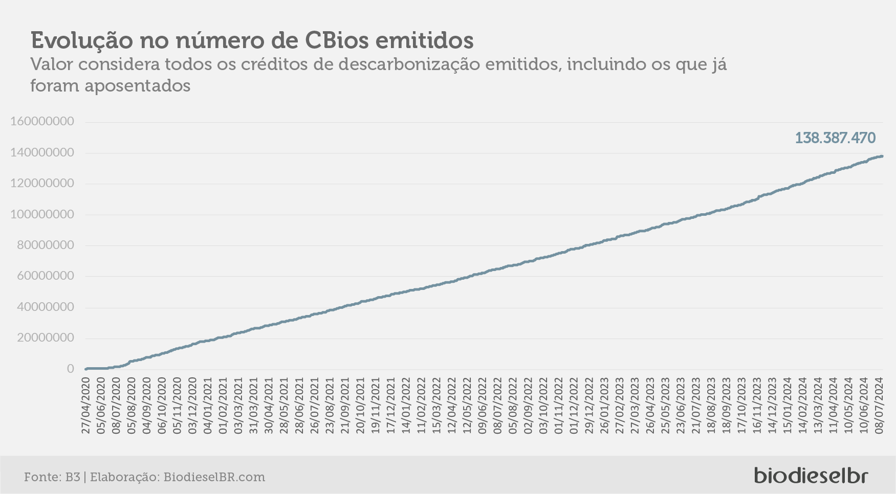 20240716 Cbios Grafico 06