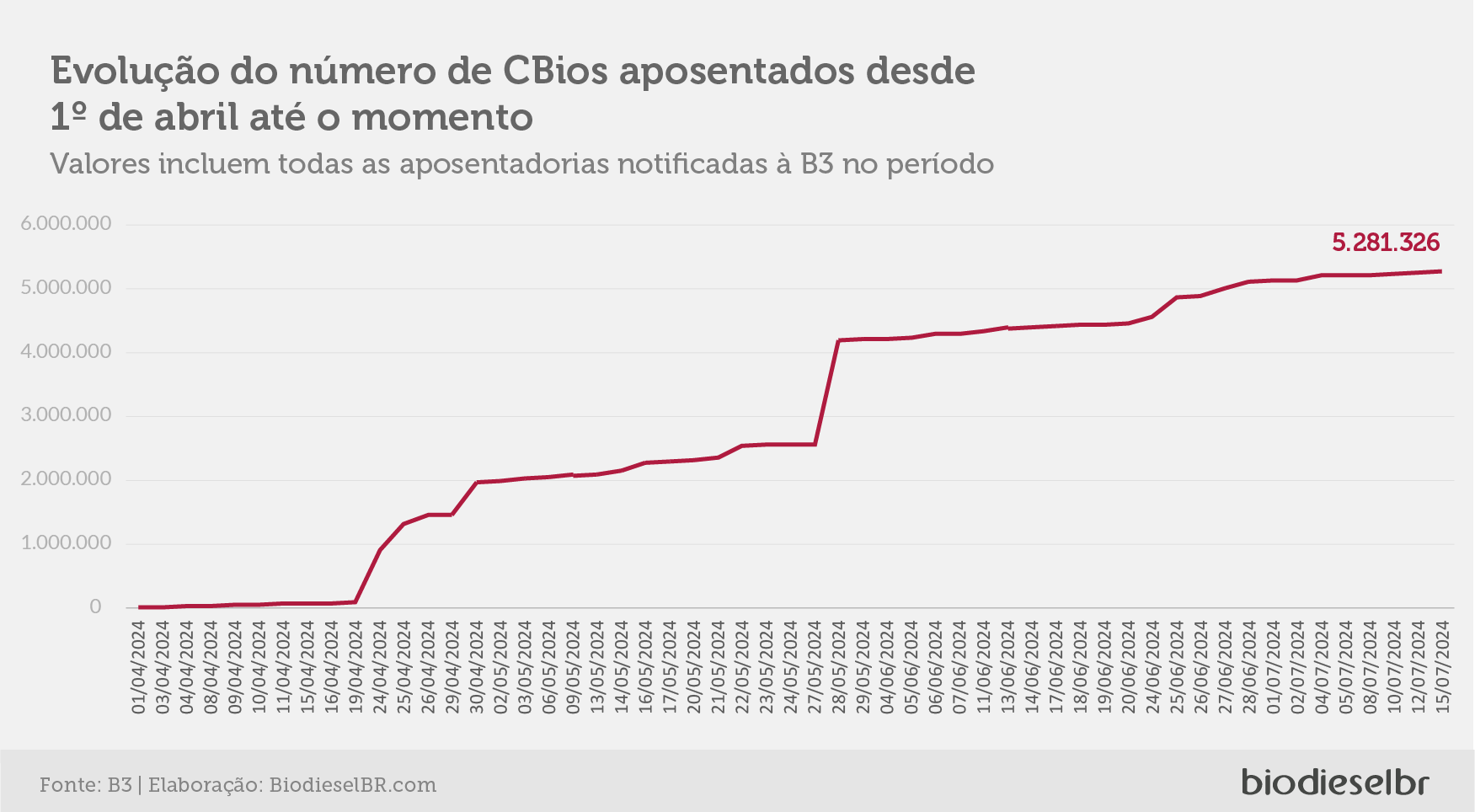 20240716 Cbios Grafico 07