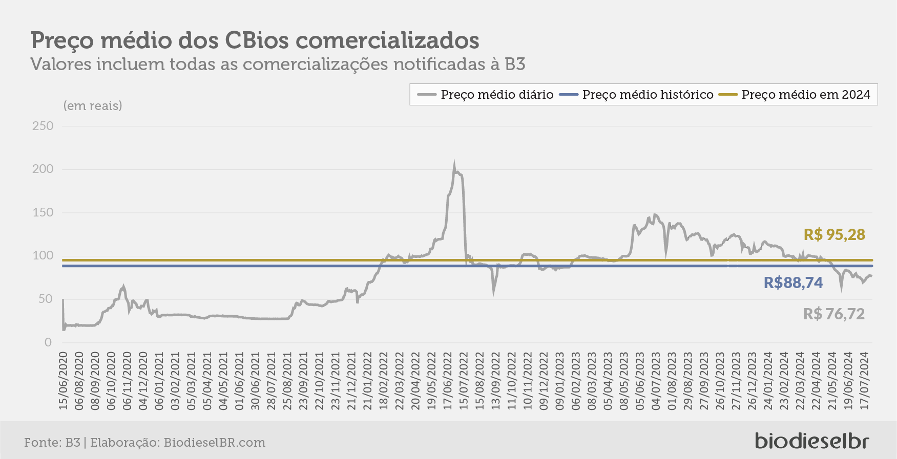 20240812 ItauBBA Grafico 01