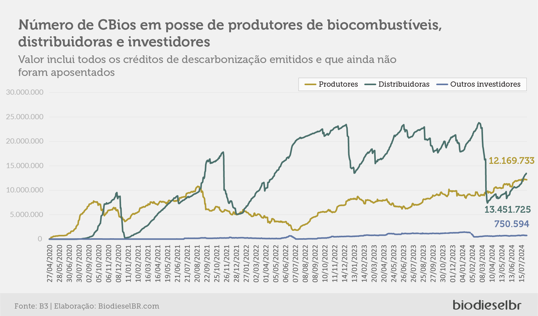20240812 ItauBBA Grafico 03