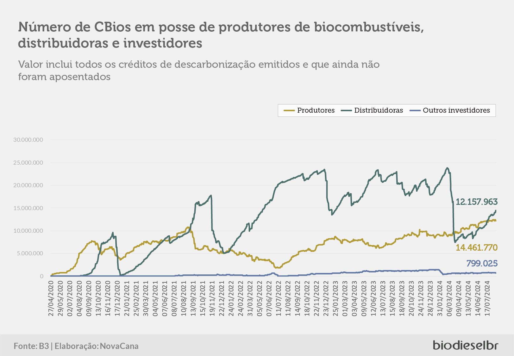 20240816 CBiosQuinzena 03