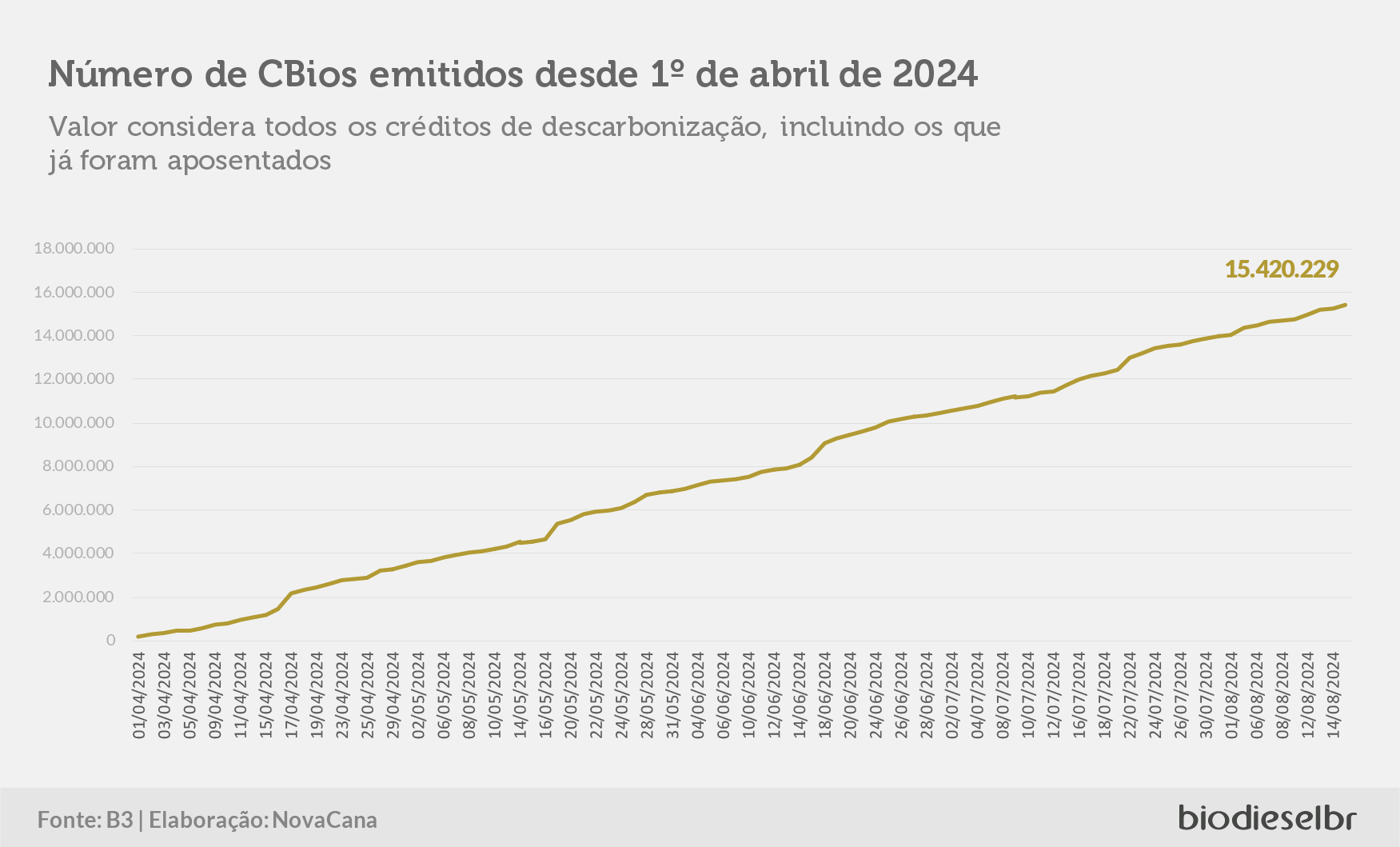 20240816 CBiosQuinzena 04
