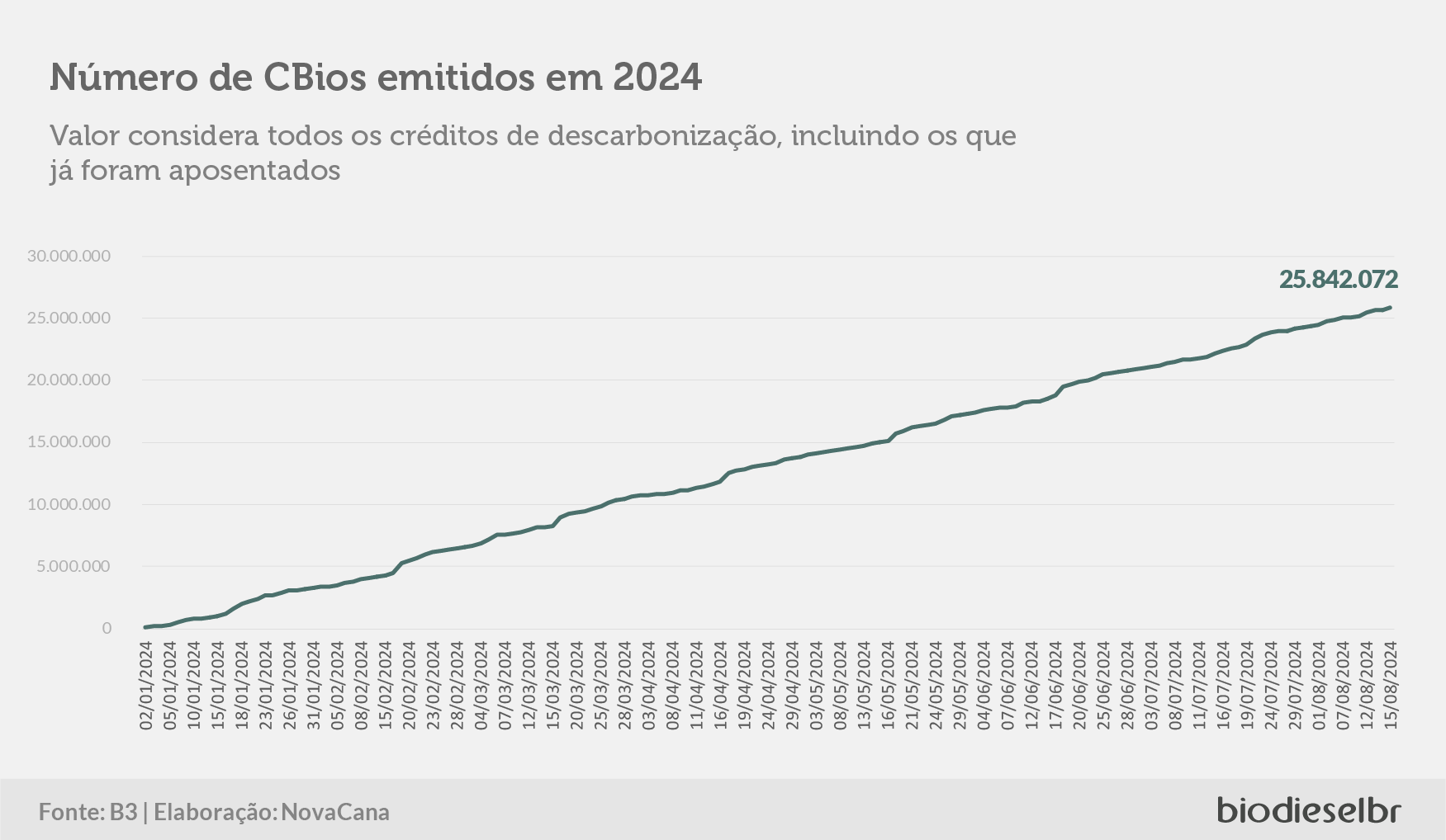 20240816 CBiosQuinzena 05