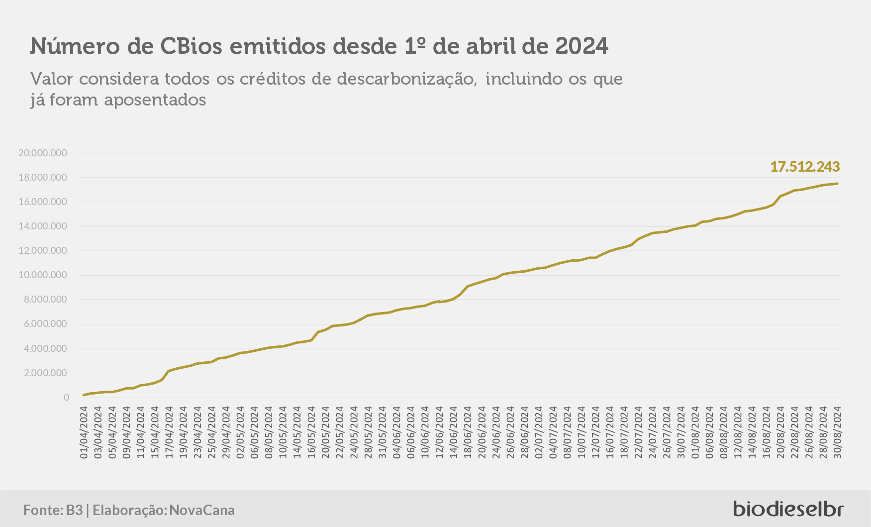 20240904 CBios GRAFICO 05