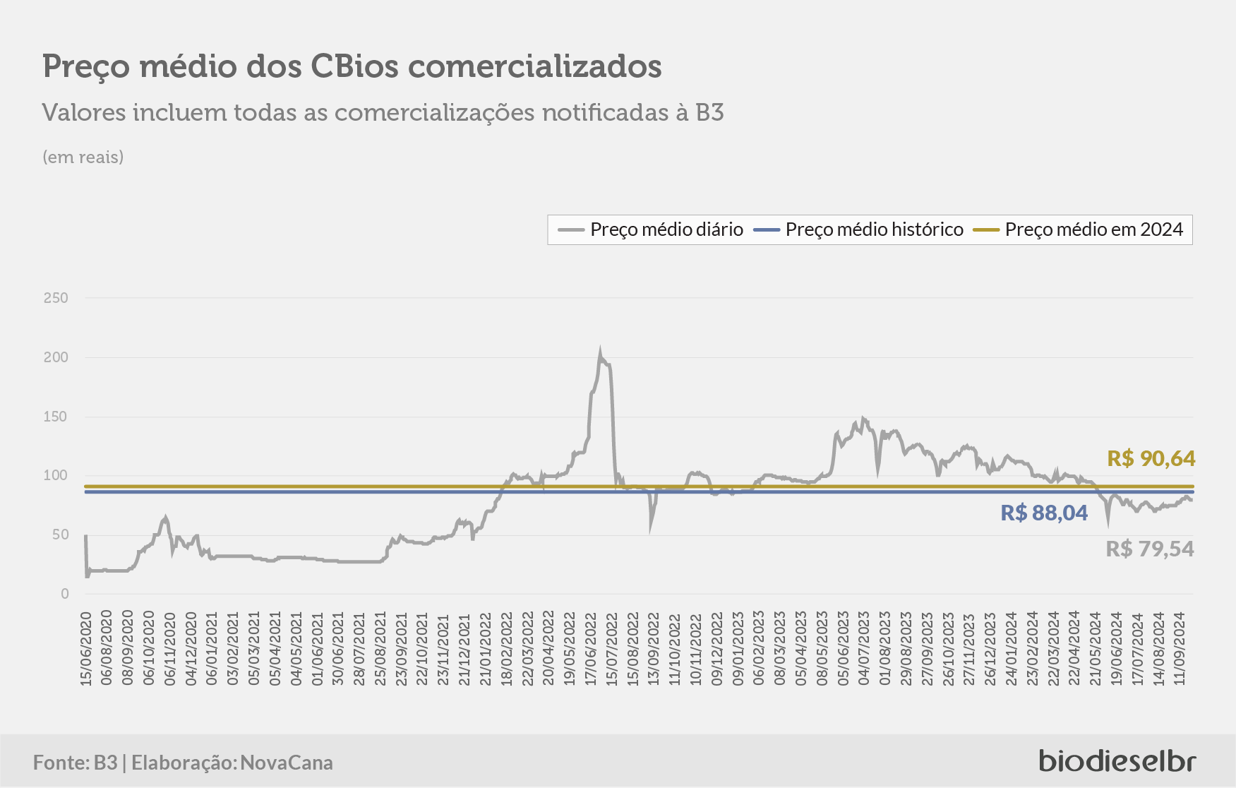 20241002 CBiosQuinzena GRAFICO 01