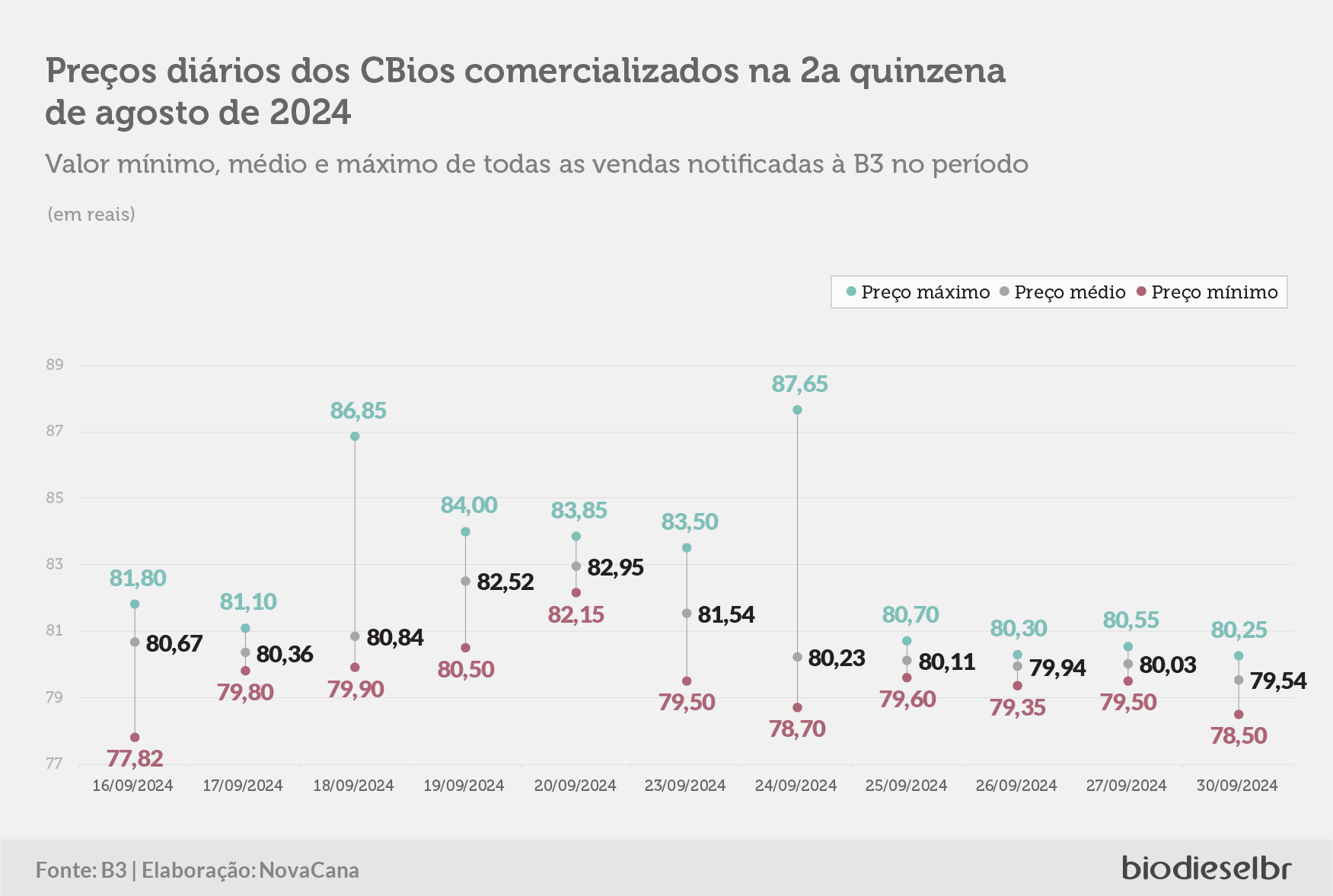 20241002 CBiosQuinzena GRAFICO 02