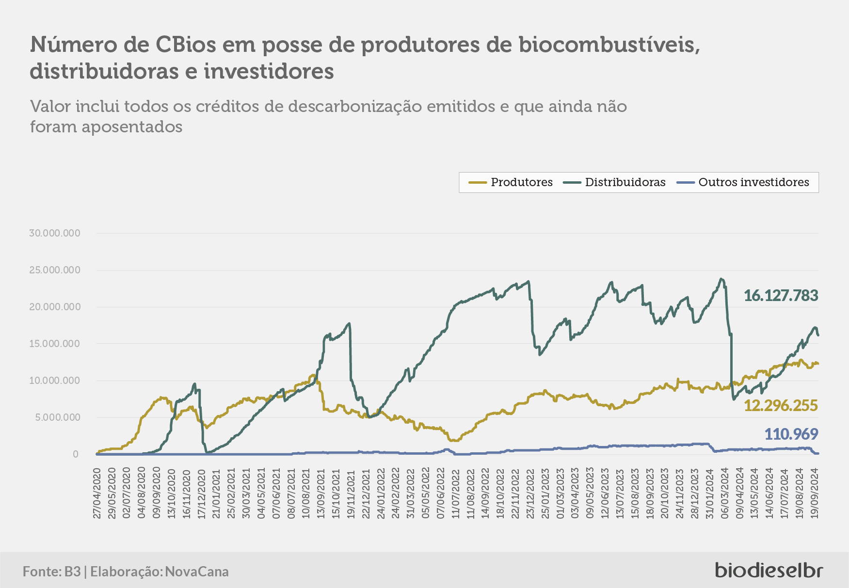 20241002 CBiosQuinzena GRAFICO 03
