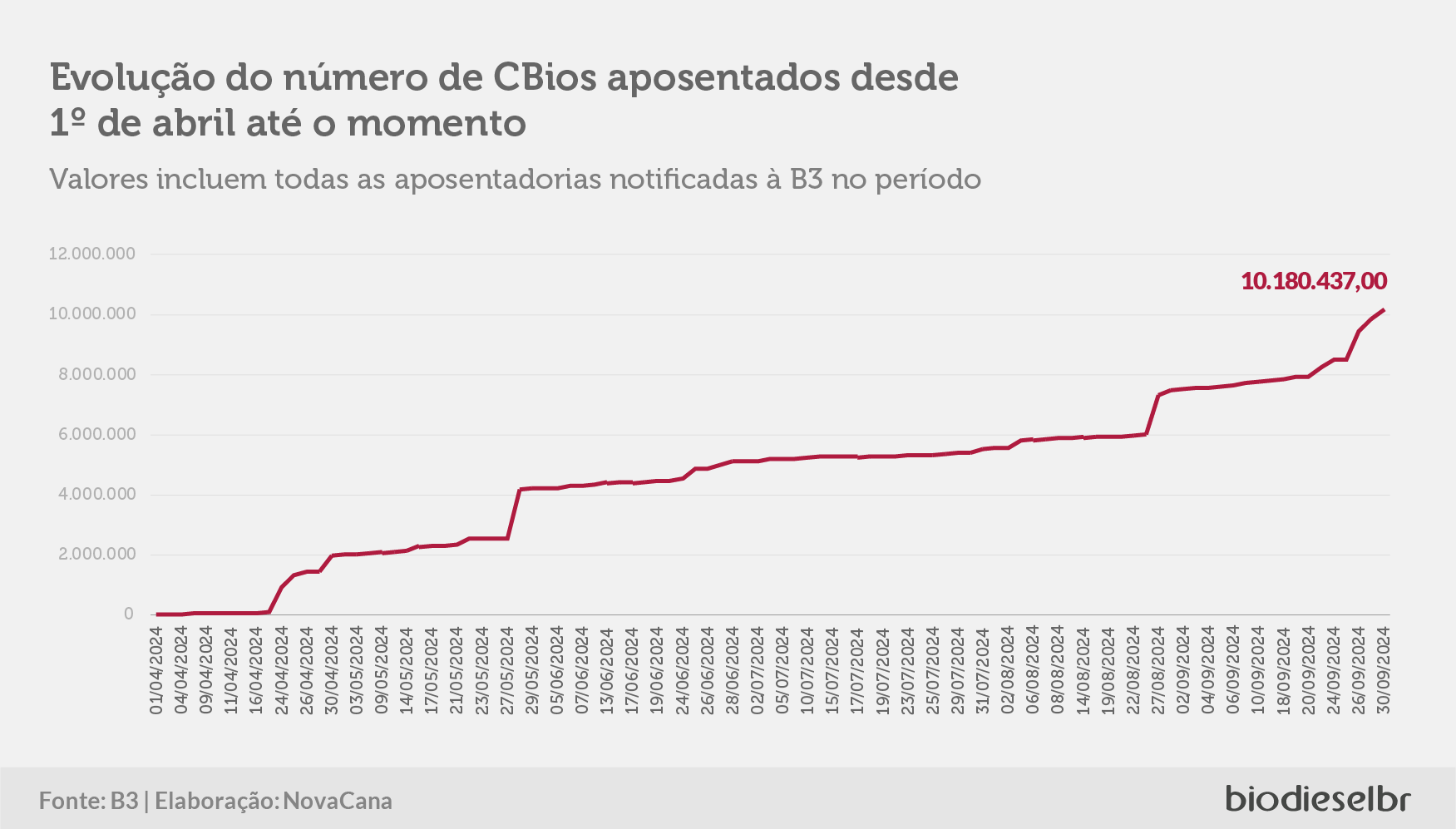 20241002 CBiosQuinzena GRAFICO 04
