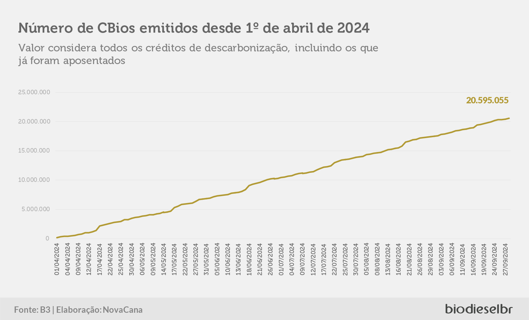 20241002 CBiosQuinzena GRAFICO 05