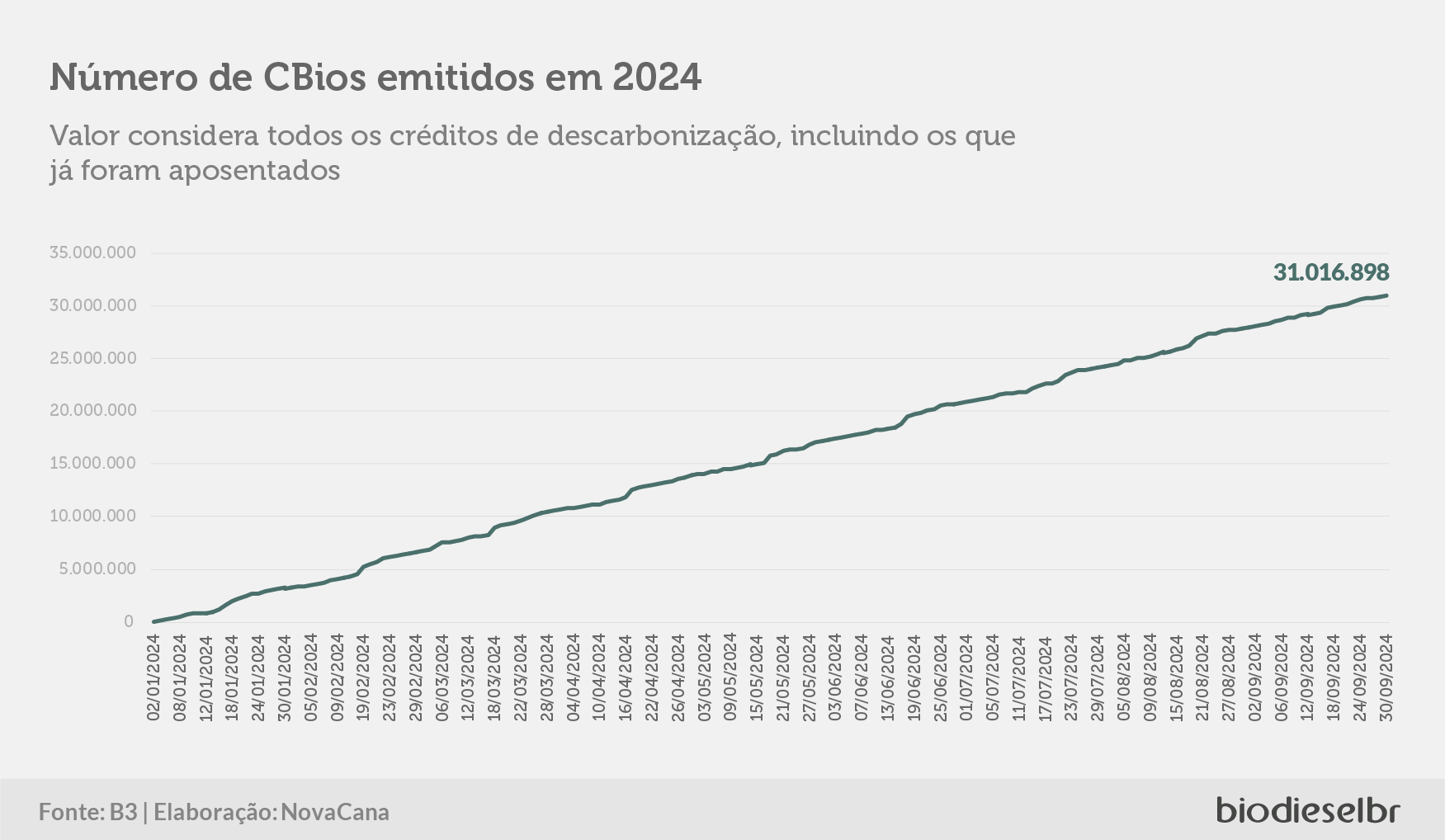 20241002 CBiosQuinzena GRAFICO 06