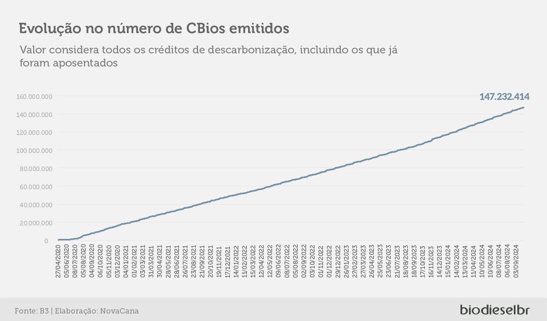 20241002 CBiosQuinzena GRAFICO 07