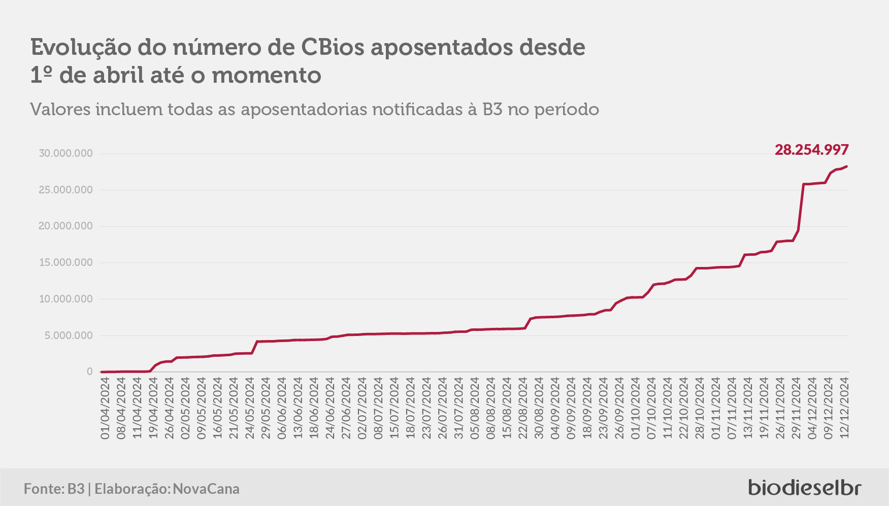 20241217 CbiosQuinzena Grafico 01