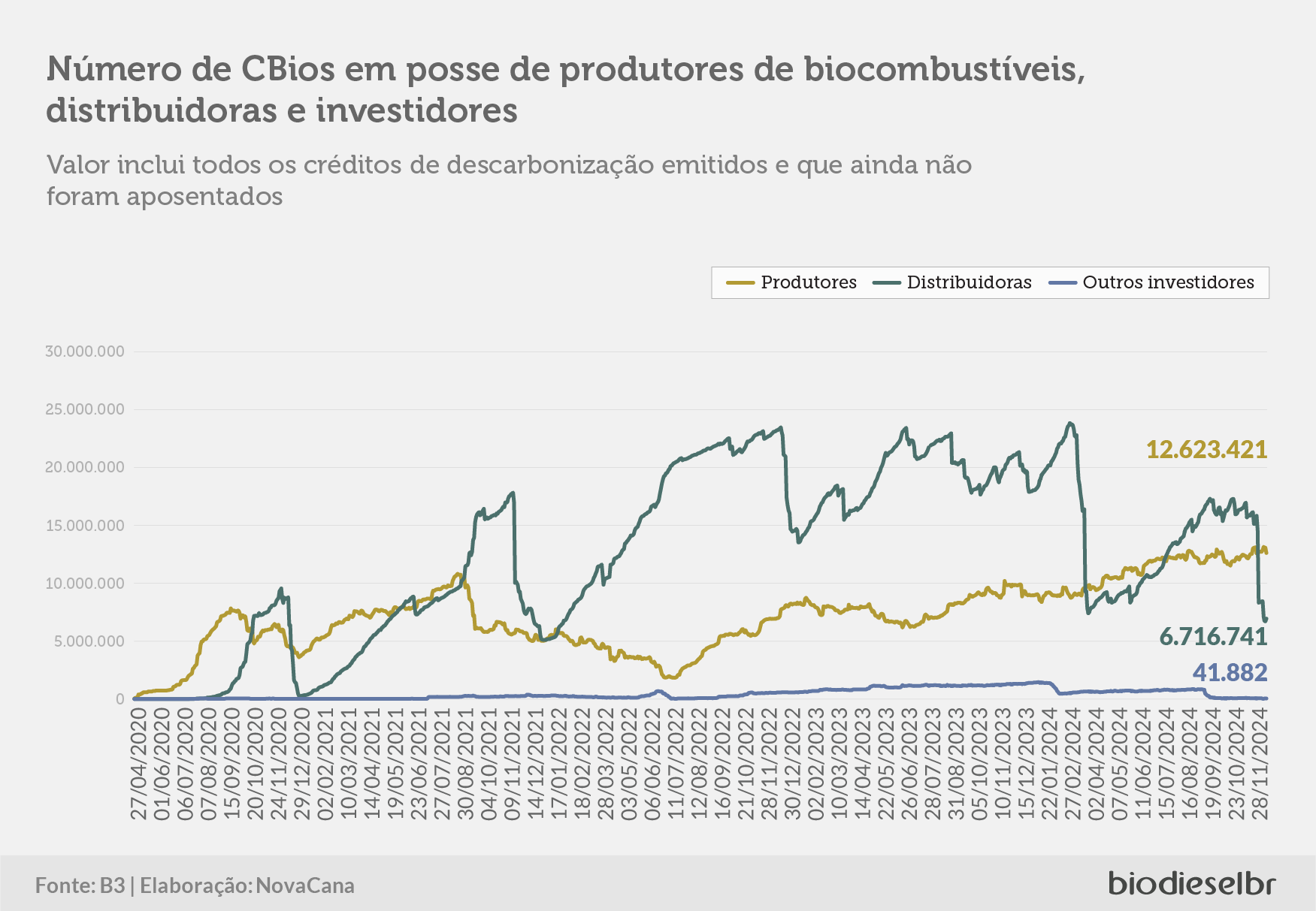 20241217 CbiosQuinzena Grafico 02