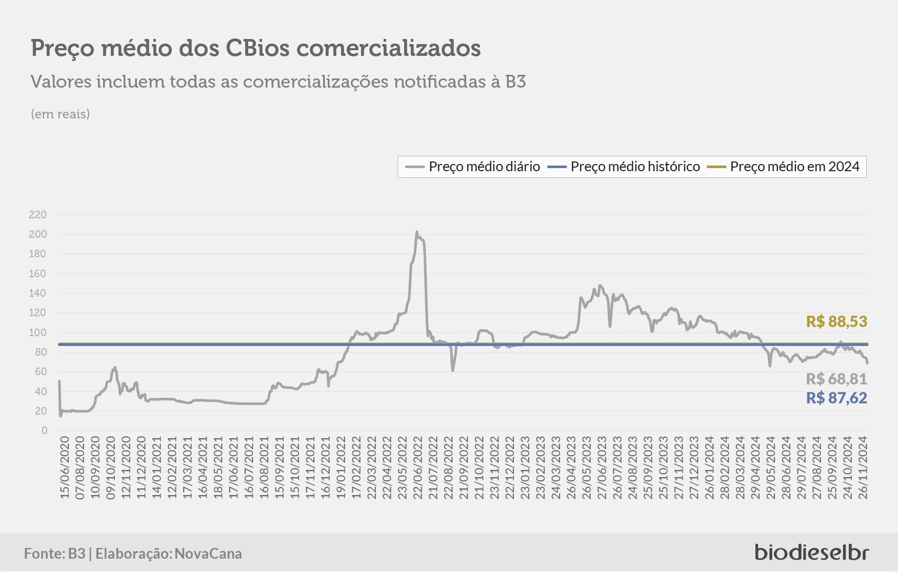 20241217 CbiosQuinzena Grafico 03
