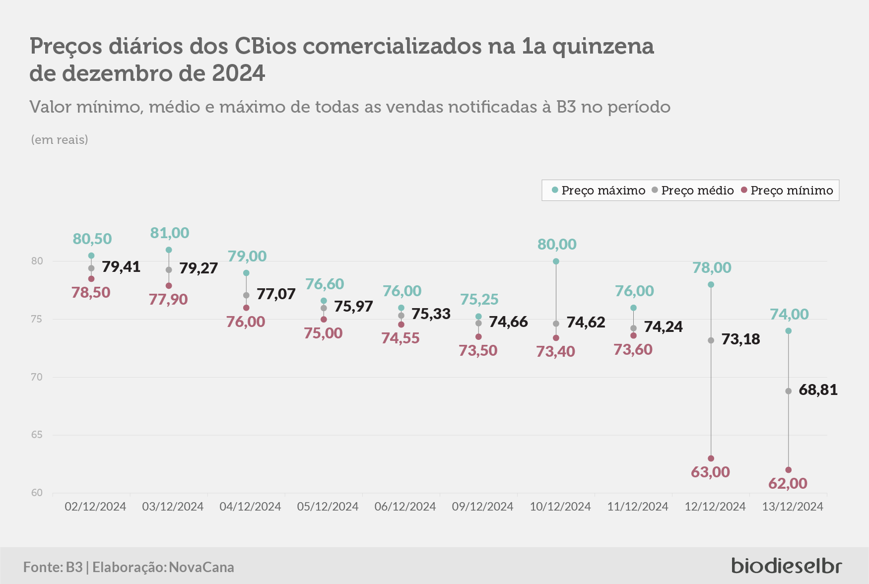 20241217 CbiosQuinzena Grafico 04