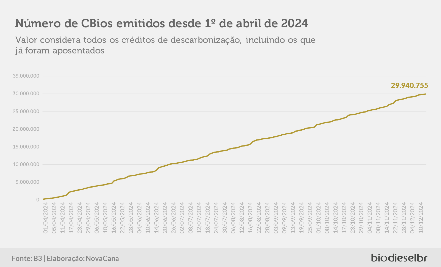 20241217 CbiosQuinzena Grafico 05