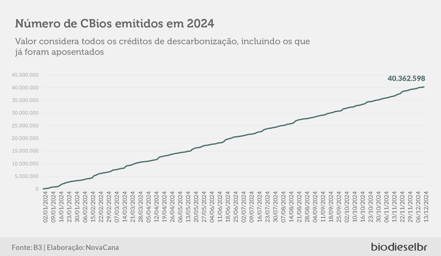 20241217 CbiosQuinzena Grafico 06