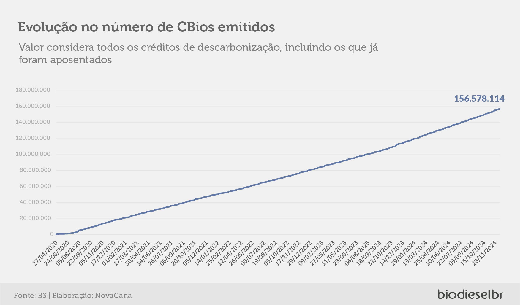 20241217 CbiosQuinzena Grafico 07