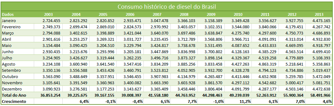 Diesel 2013_1_130214