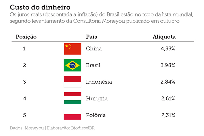 noticia custopetrobras grafico-01