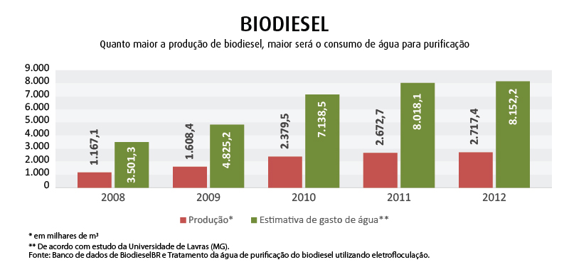 grafico 02