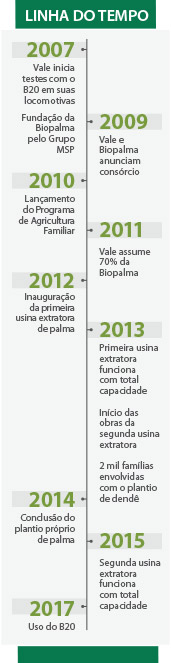 linha-do-tempo