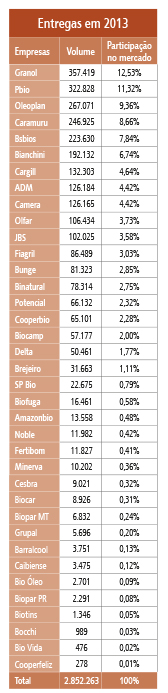 imagem pag 19 grafico