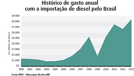 imagem pag 23 grafico