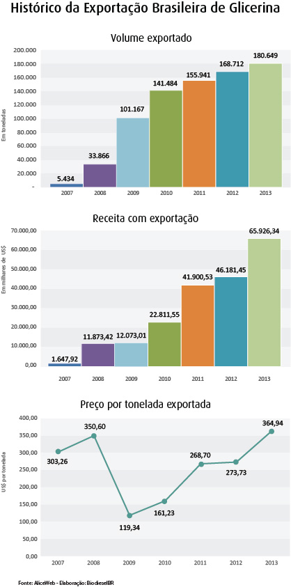 imagem pag 36 grafico