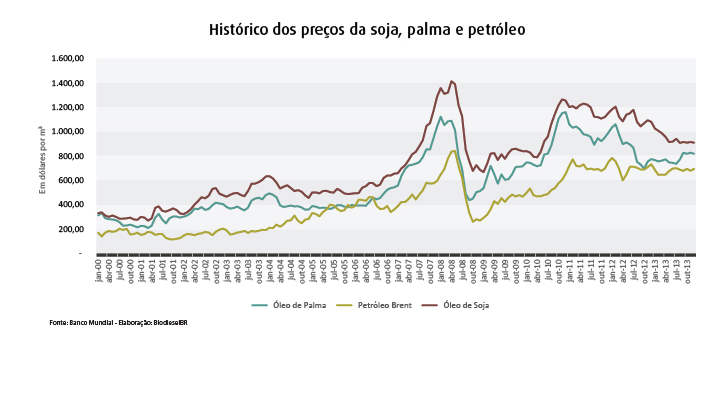 imagem pag 53 grafico