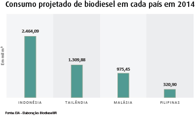 imagem pag 54 a grafico