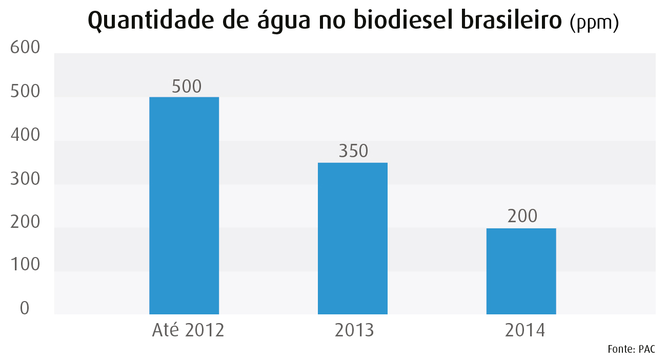 grafico 01