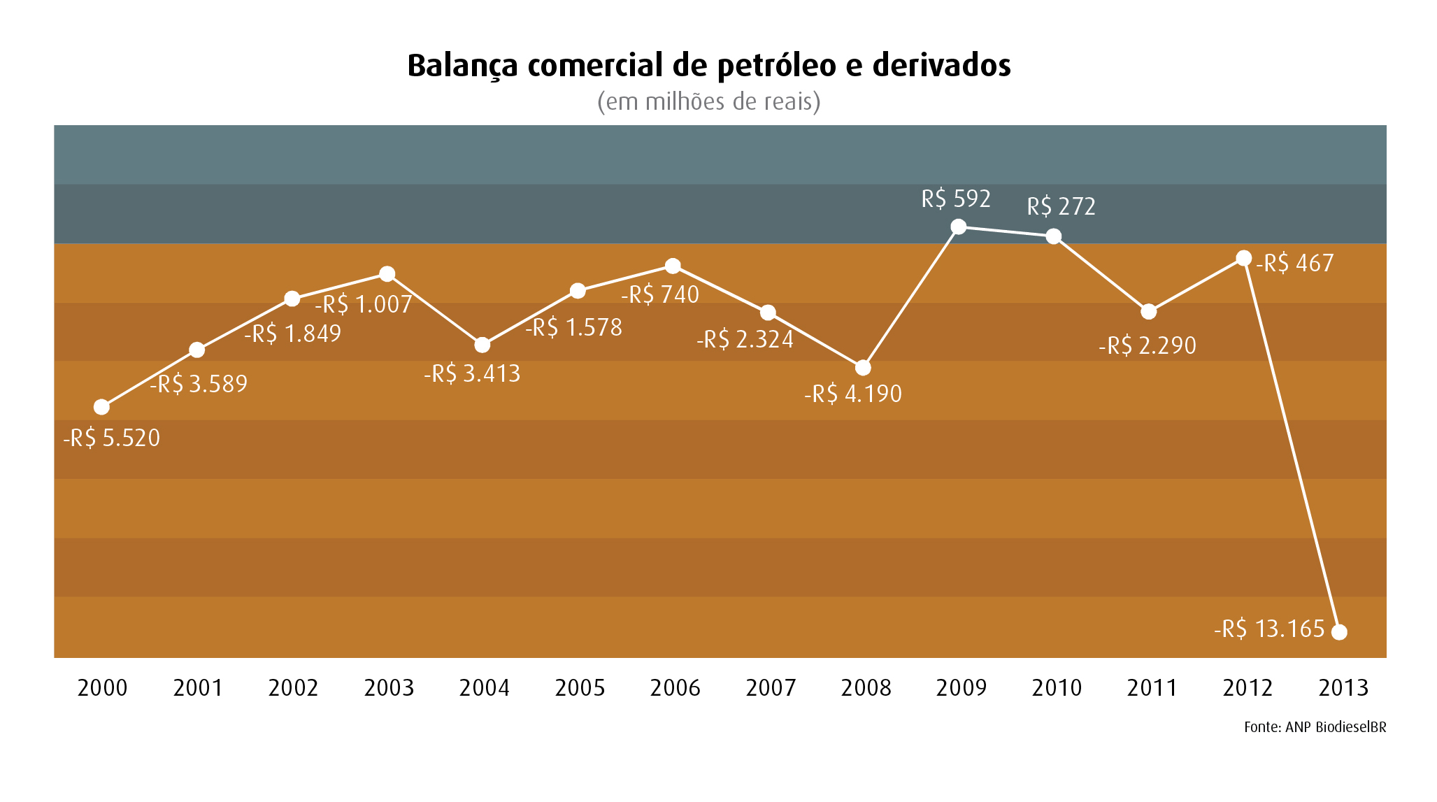 grafico 01 1