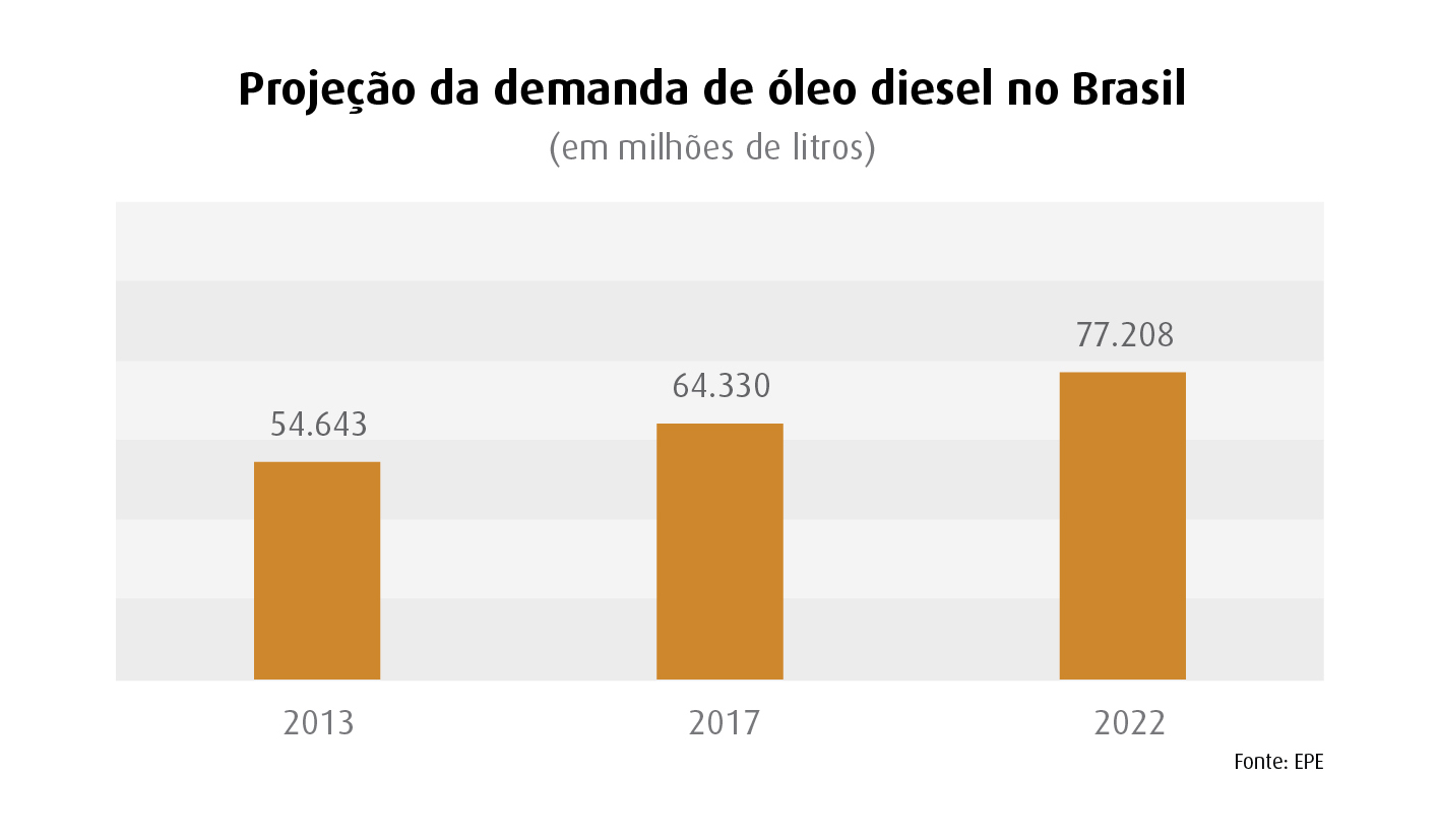 grafico 02
