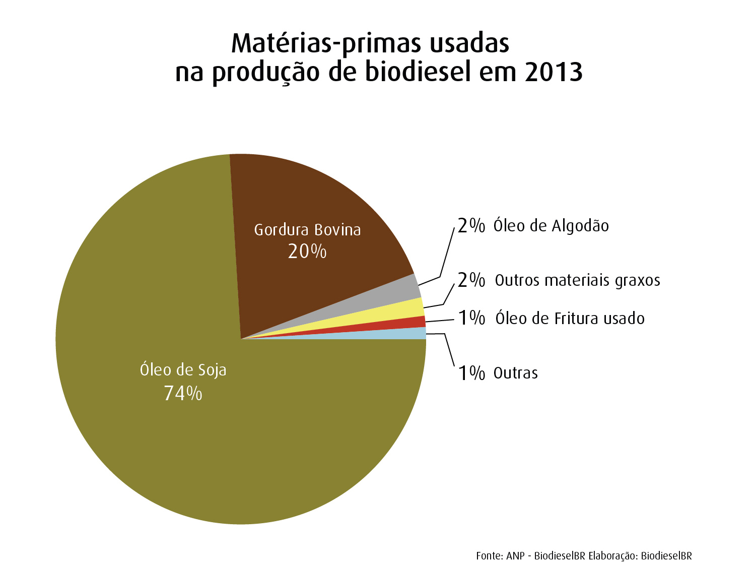 grafico materia-04