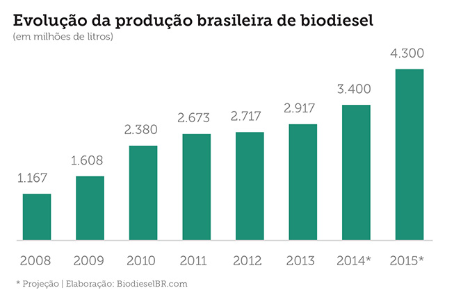 noticia capa-grafico-1