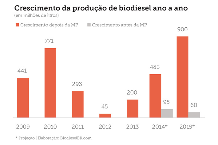 noticia capa-grafico-2