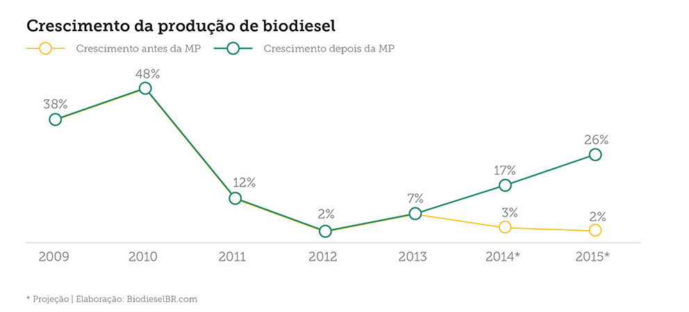 noticia capa-grafico-3