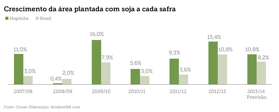 noticia materia-prima-grafico 01