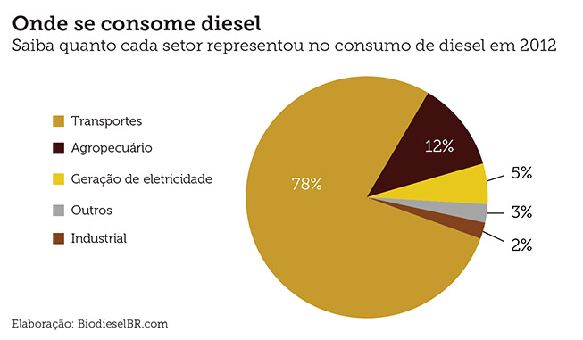 noticia omercadodediesel-grafico 01