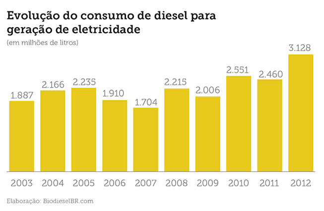 noticia omercadodediesel-grafico 02
