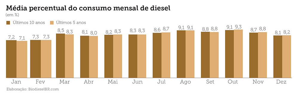 noticia omercadodediesel-grafico 03