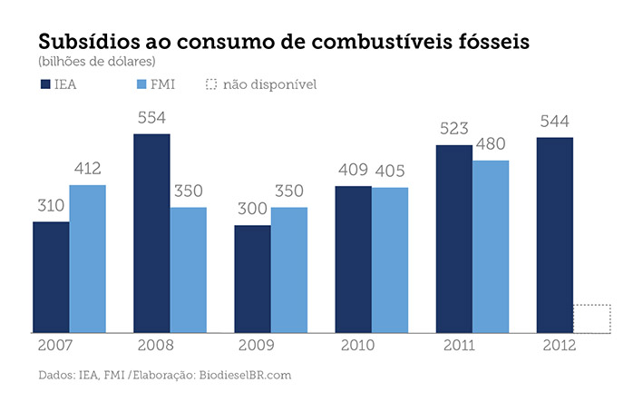 noticia quempagaaconta grafico-01