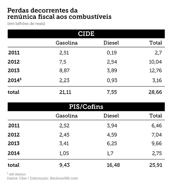 noticia quempagaaconta grafico-03