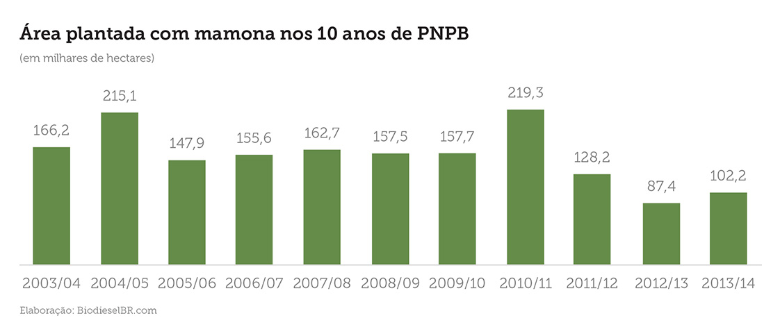 noticia capa grafico