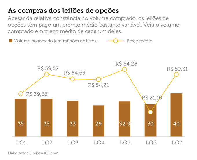 noticia custo estocagem grafico 01