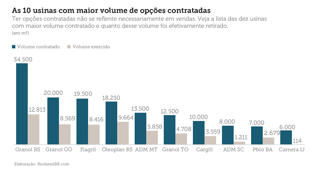 noticia custo estocagem grafico 02